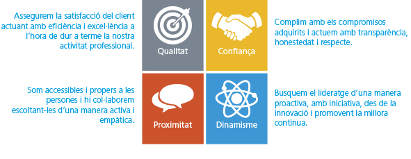 Codi Étic SegurCaixa Adeslas