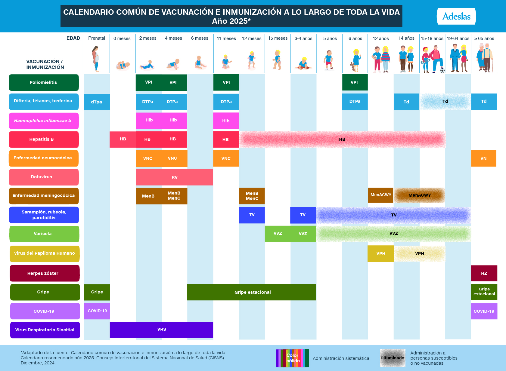 Calendario de vacunas