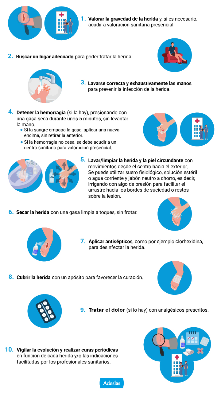 Decálogo cuidar heridas