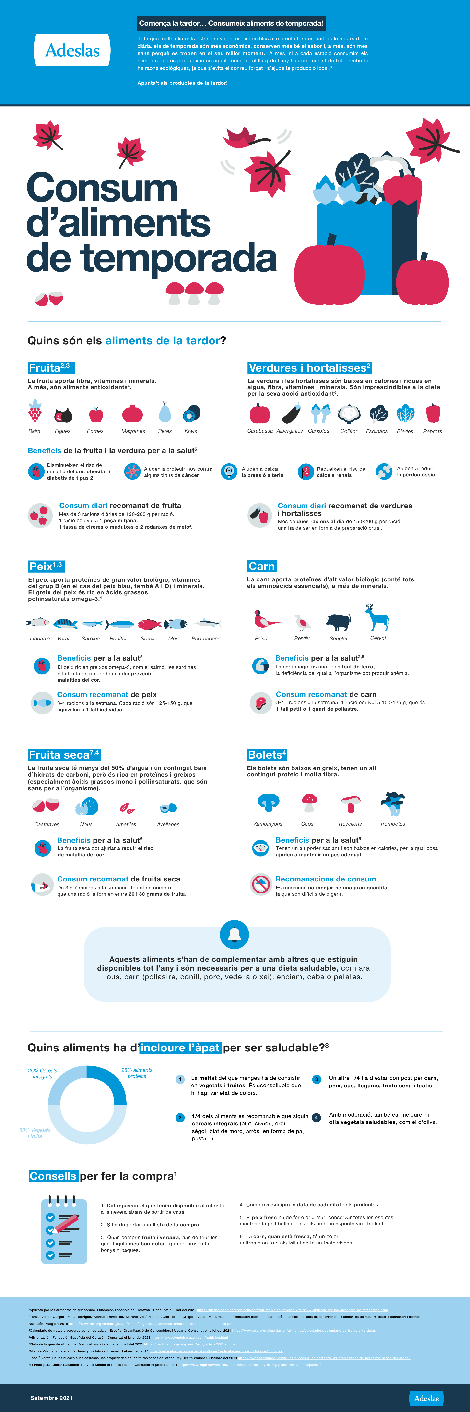 Infografía Aliments de temporada