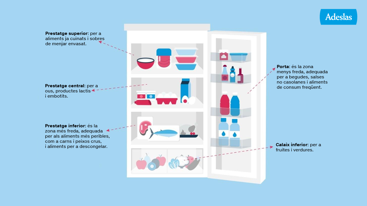 Infografía con consejos para conservar alimentos - Adeslas Salud y Bienestar