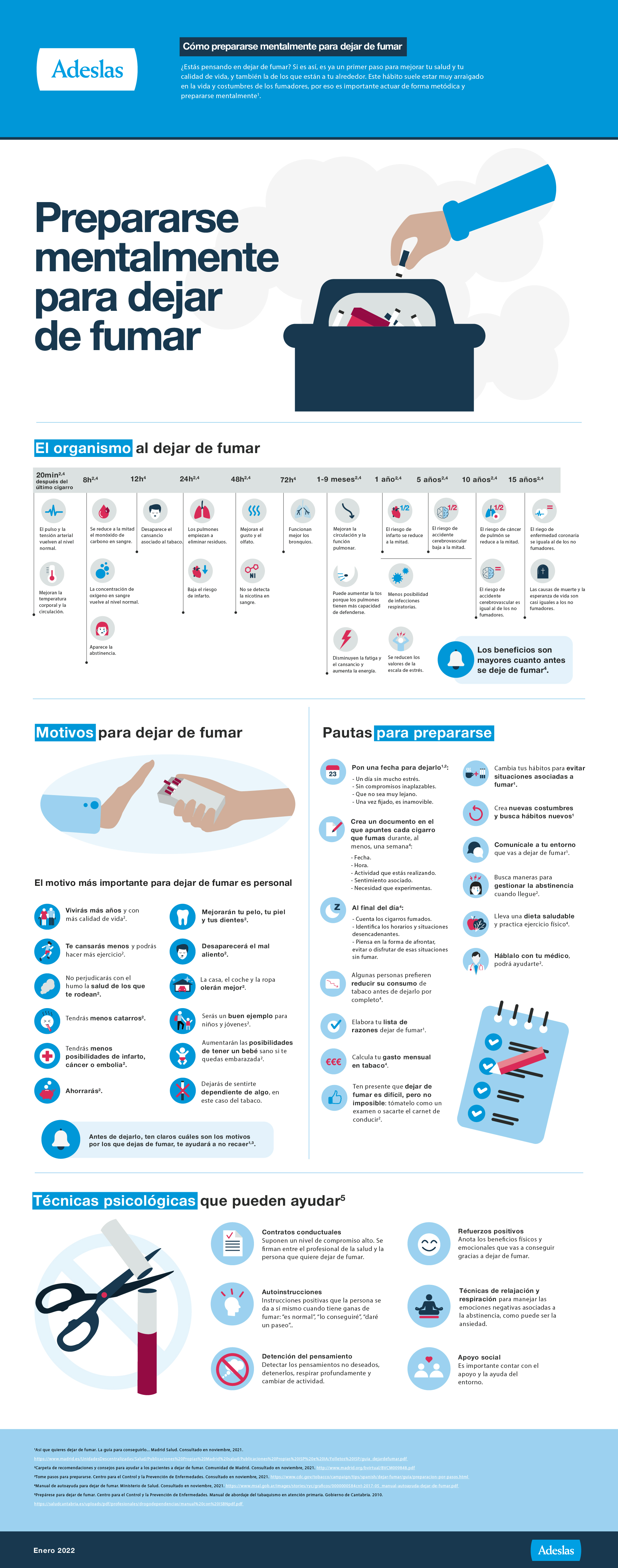 Infografía dejar de fumar