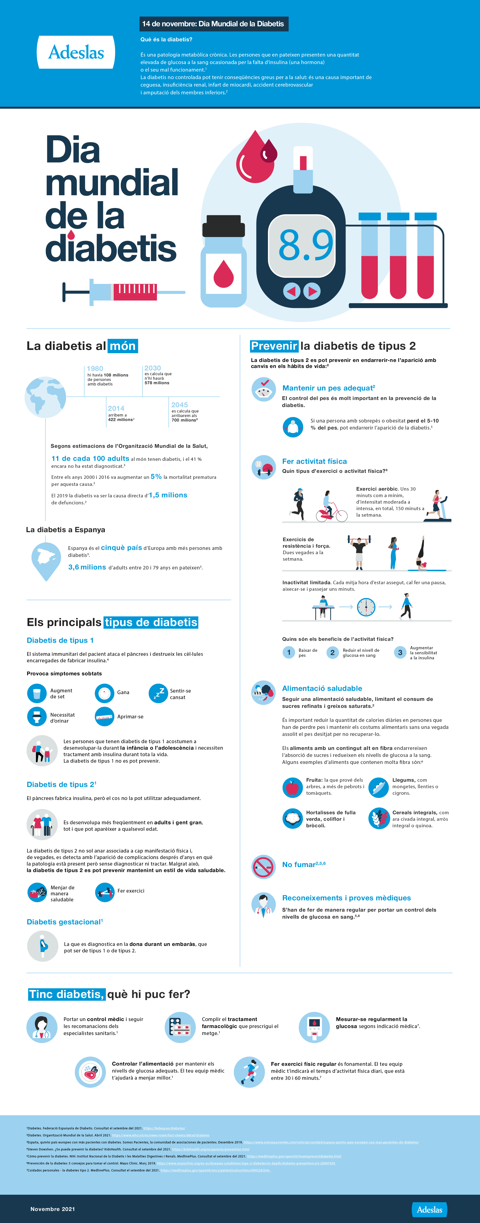 Dia Mundial de la Diabetis Infografía