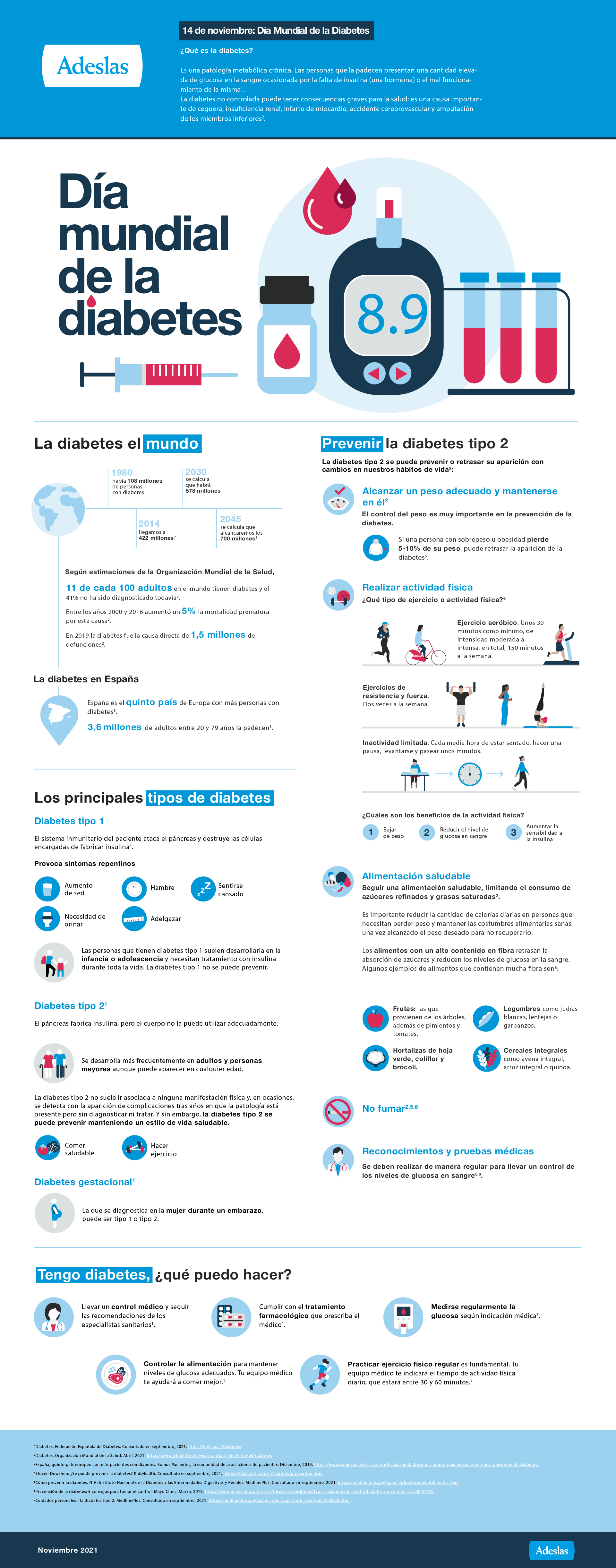Infografía día mundial de la diabetes