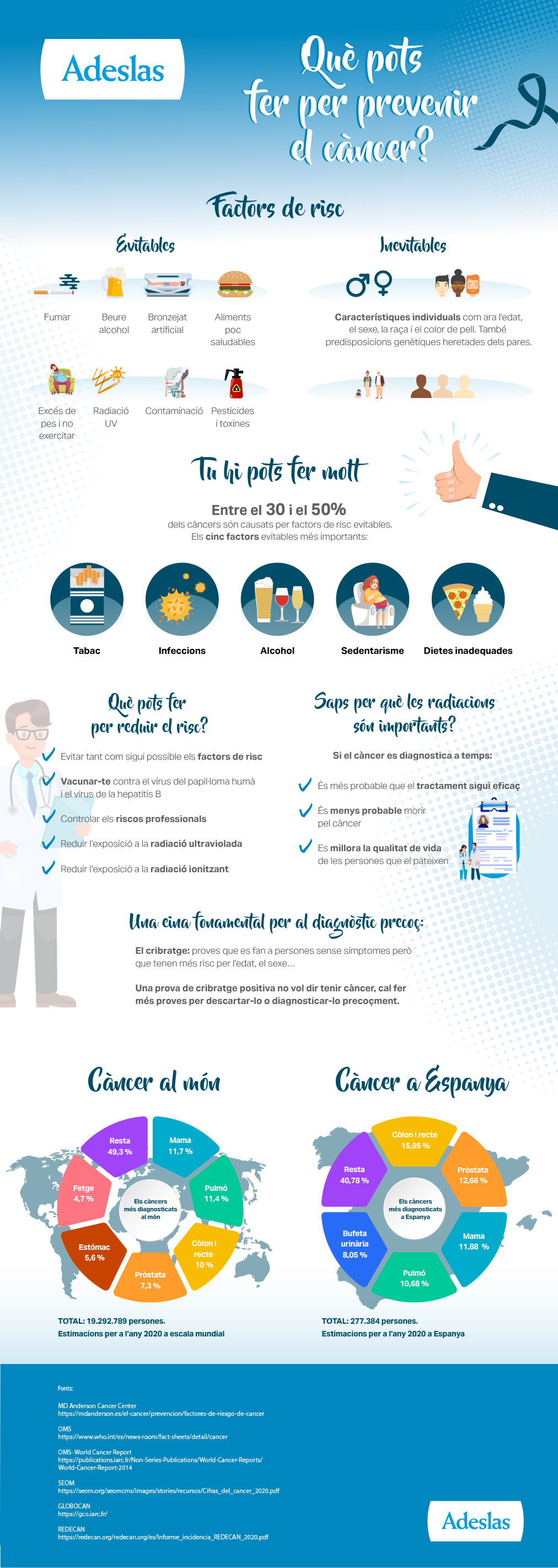 infografia