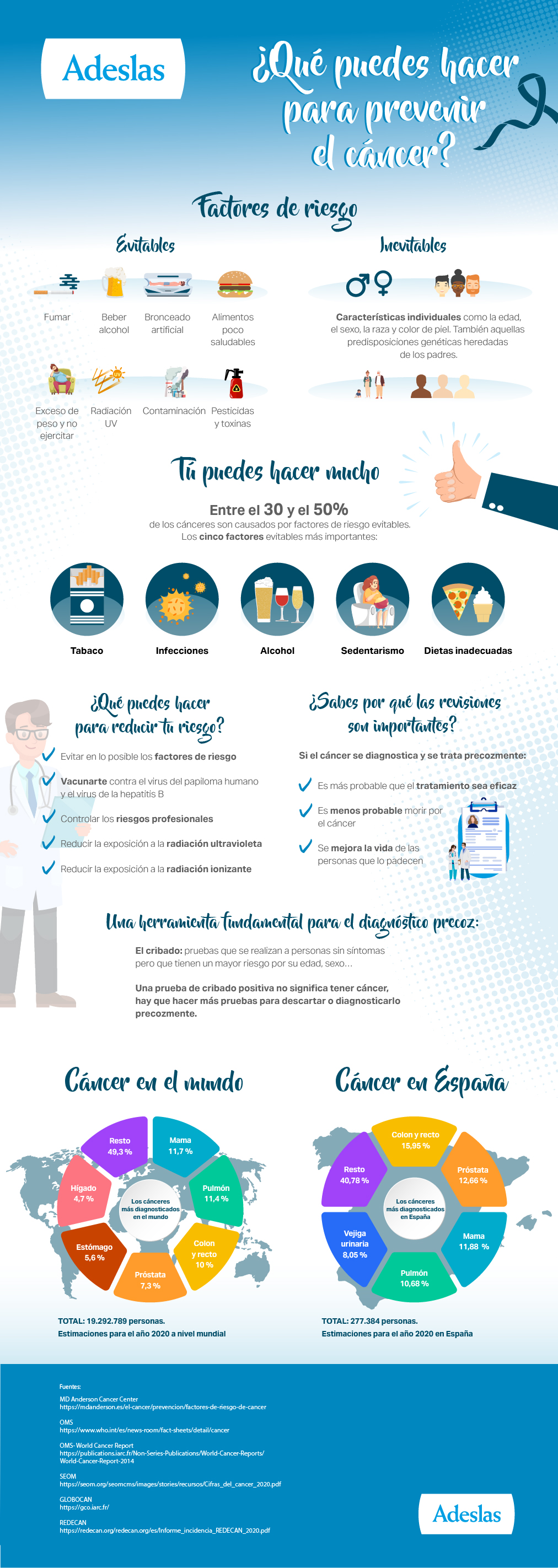 infografia