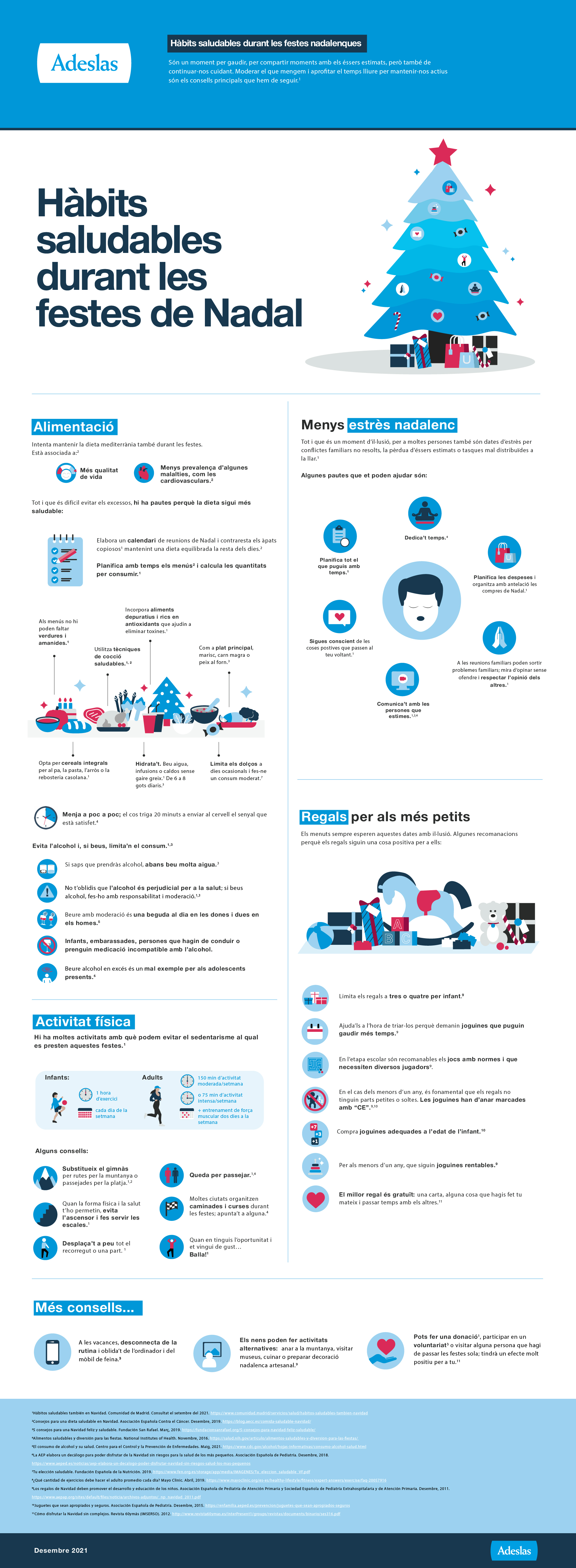 Infografía de Nadal