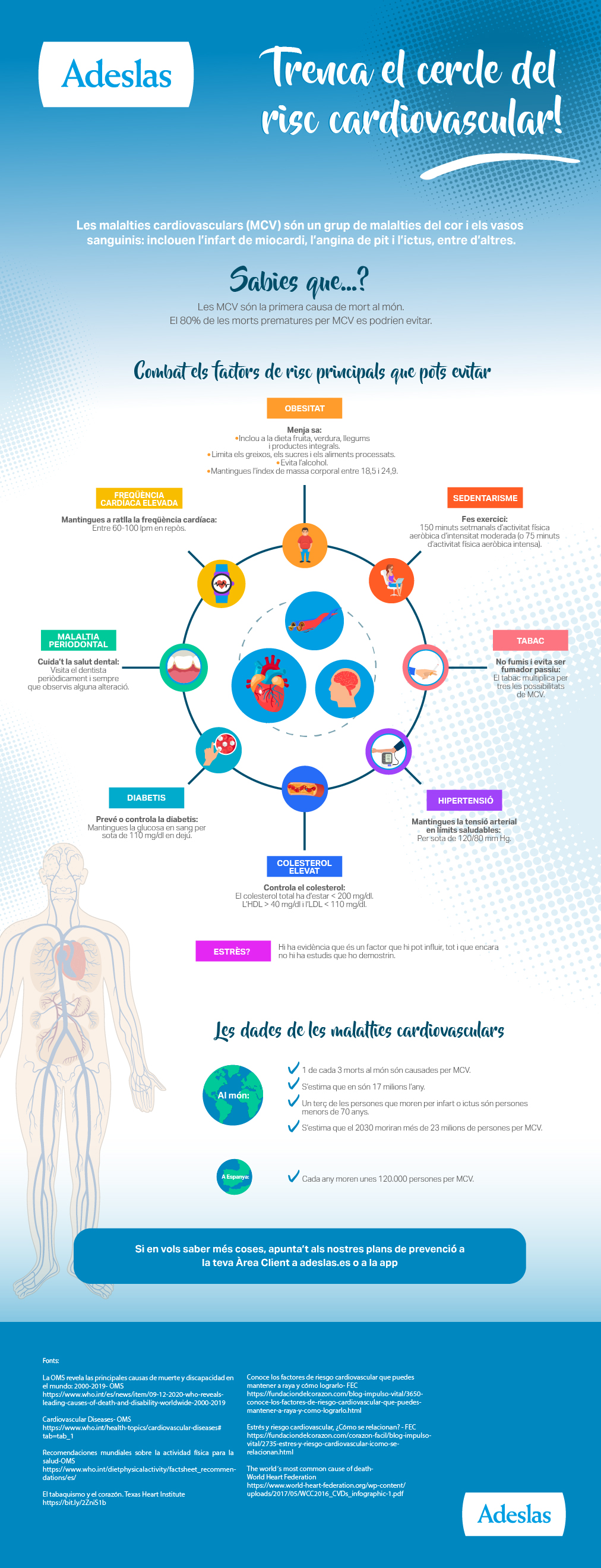 Infografía - Trenca el cercle del risc cardiovascular