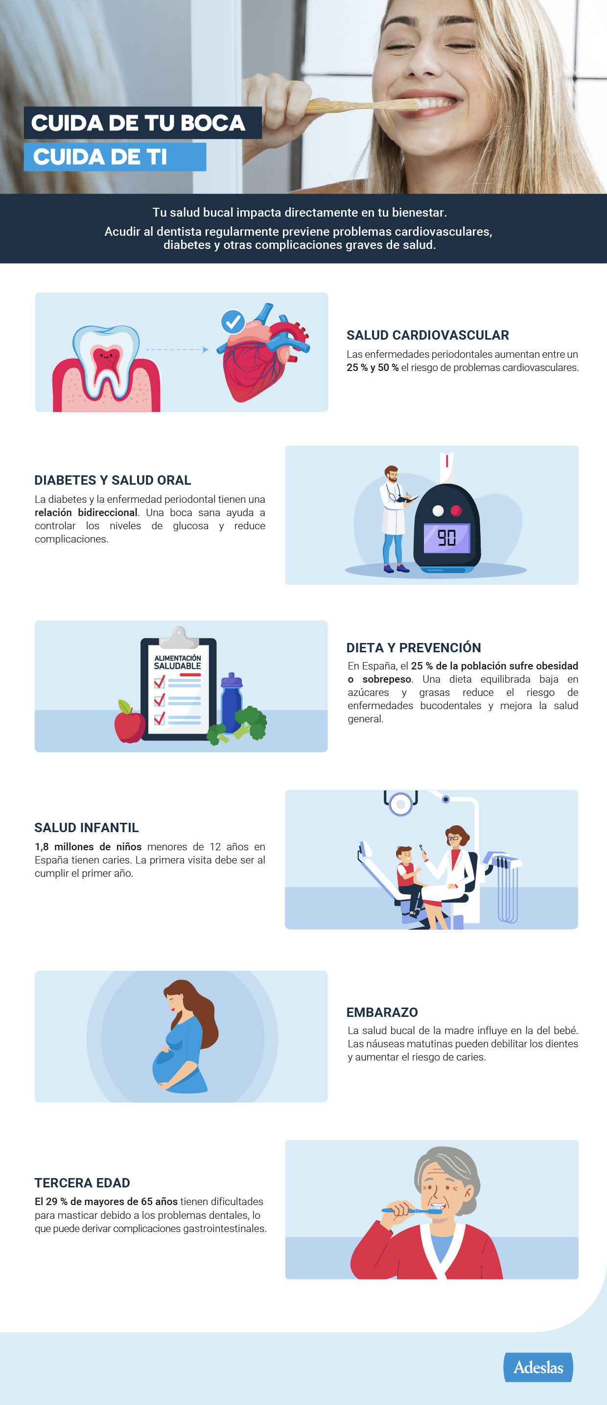 Cuida tu boca, cuida de ti: la salud bucodental como indicador de bienestar general - Adeslas Cuida tu boca, cuida de ti: la salud bucodental como indicador de bienestar general - Adeslas