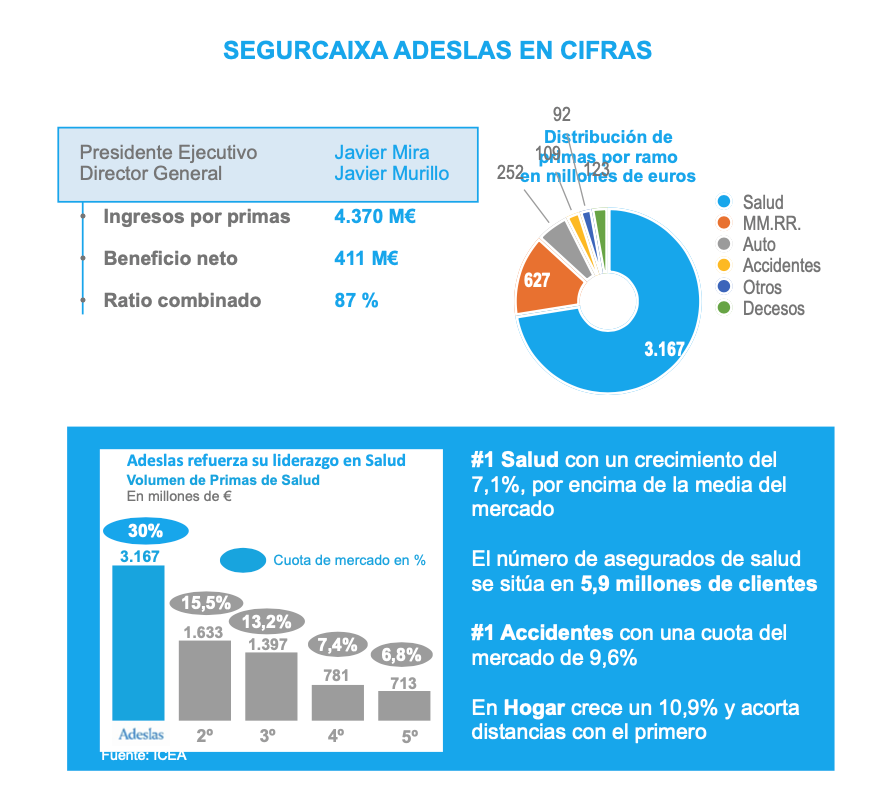 dossier prensa 2022