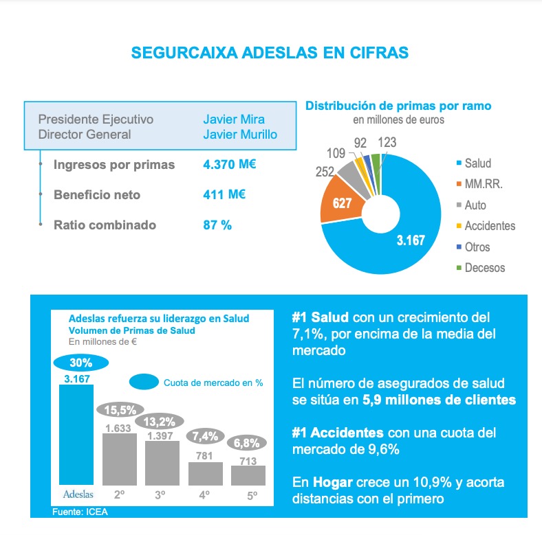 Dosier prensa 2022