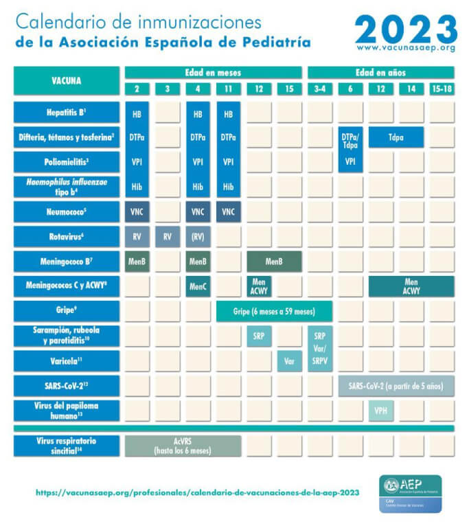 Calendario de inmunizaciones de la Asociación Española de Pediatría 2023. Consultado en abril, 2023.