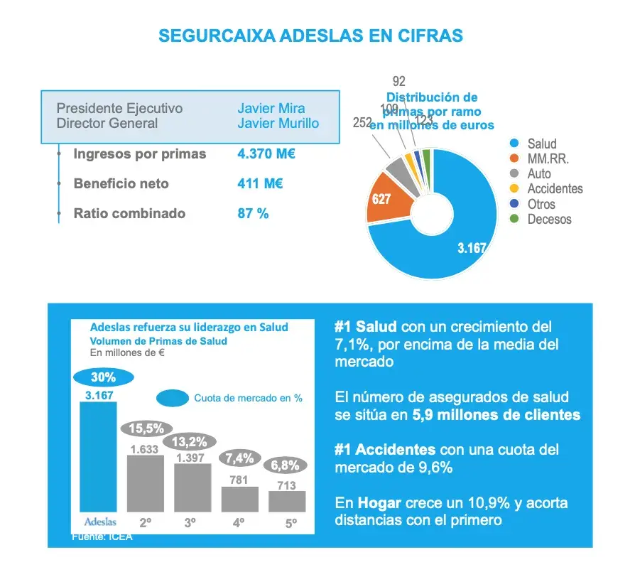 dossier prensa 2022